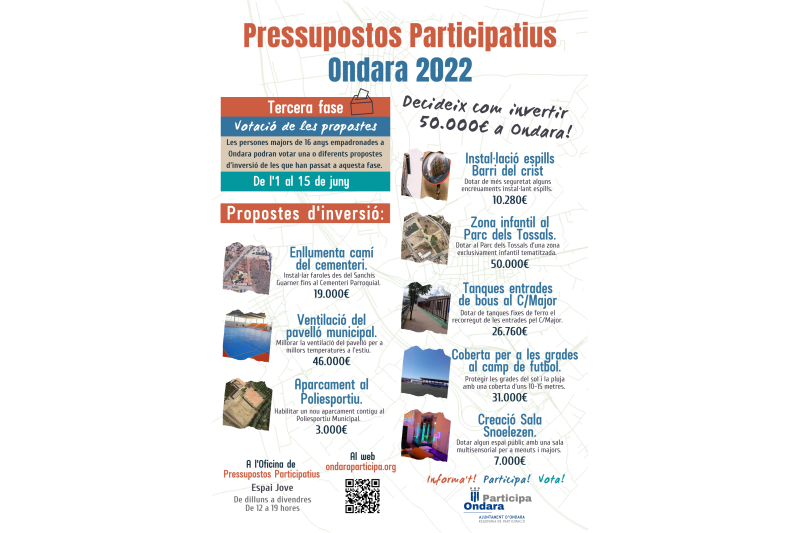 Los presupuestos participativos 2022 de Ondara presentan ocho propuestas para ser votadas del 1 al 15 de junio Los presupuestos participativos 2022 de Ondara presentan ocho propuestas para ser votadas del 1 al 15 de junio