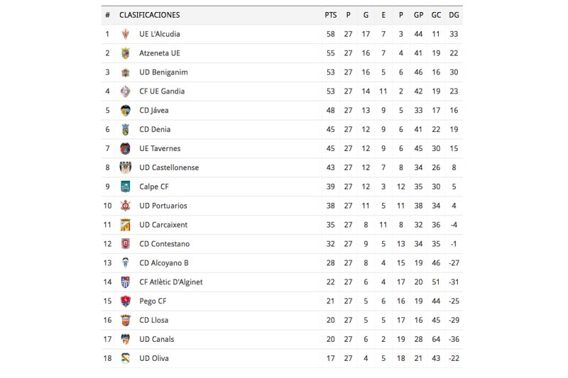 Jávea y Calpe ganan sus encuentros Jávea y Calpe ganan sus encuentros