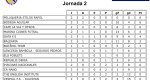 Fútbol Sala Comarcal: Stilos Ràfol golea y ya es líder junto a Bodegas Aguilar y La Via Fútbol Sala Comarcal: Stilos Ràfol golea y ya es líder junto a Bodegas Aguilar y La Via