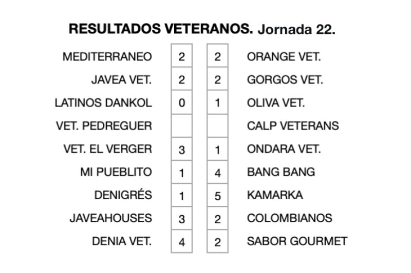Liga Veteranos: Goleada del líder Kamarka y Orange que suma su primer punto Liga Veteranos: Goleada del líder Kamarka y Orange que suma su primer punto