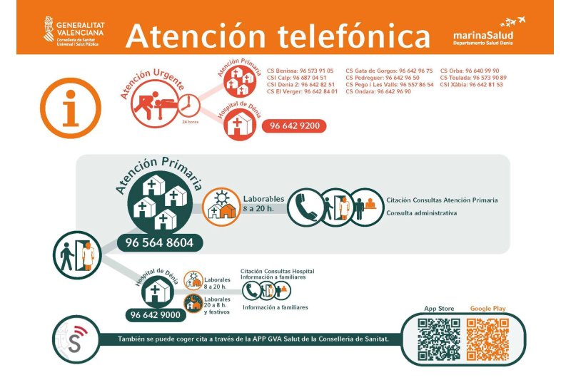 El Departamento de Salud habilita un nuevo número de teléfono para pedir cita en Atención Primaria  El Departamento de Salud habilita un nuevo número de teléfono para pedir cita en Atención Primaria