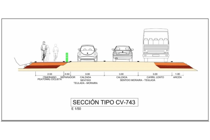 Adquisición de los terrenos para ampliar la carretera que conecta los cascos urbanos de Teulada Moraira Adquisición de los terrenos para ampliar la carretera que conecta los cascos urbanos de Teulada Moraira