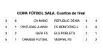 Sorpresas en la Copa de Fútbol Sala: Pinturas Juanvi es el primer favorito del cuadro de semifinales Sorpresas en la Copa de Fútbol Sala: Pinturas Juanvi es el primer favorito del cuadro de semifinales