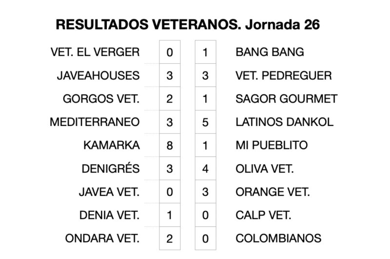 Liga Veteranos: Primer triunfo para el Orange y Kamarca que se acerca al título con una goleada Liga Veteranos: Primer triunfo para el Orange y Kamarca que se acerca al título con una goleada