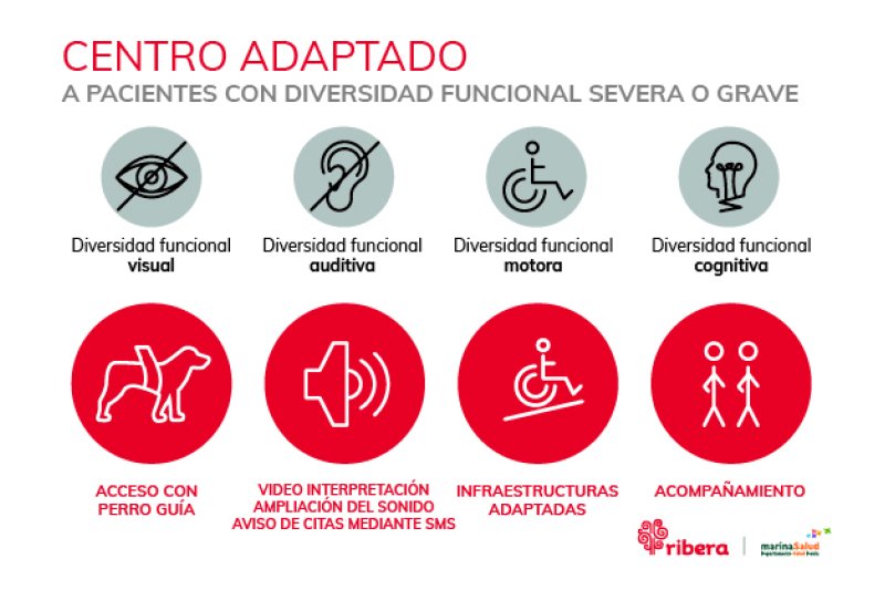 El Hospital de Dénia ha puesto en marcha un Plan de Atención a los pacientes con diversidad funcional grave El Hospital de Dénia ha puesto en marcha un Plan de Atención a los pacientes con diversidad funcional grave