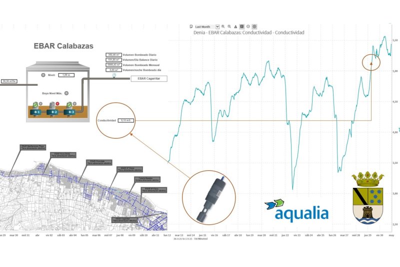 Obras de mejora para prevenir incidencias en la red de alcantarillado de Dénia Obras de mejora para prevenir incidencias en la red de alcantarillado de Dénia