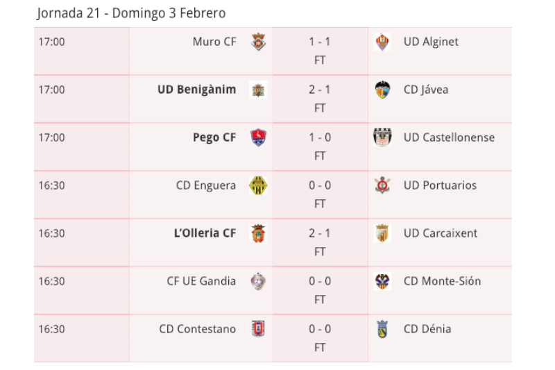 Preferente: Pego gana, Dénia empata y Jávea pincha Preferente: Pego gana, Dénia empata y Jávea pincha
