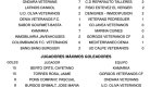 Fútbol Veteranos: Denigres sorprende con un empate en casa del líder Oliva Veteranos Fútbol Veteranos: Denigres sorprende con un empate en casa del líder Oliva Veteranos