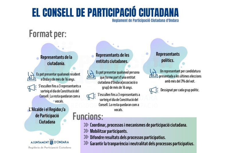 El nou Consell de Participació Ciutadana d’Ondara obri la  inscripció per a la representació  de la ciutadania i d’entitats municipals El nou Consell de Participació Ciutadana d’Ondara obri la  inscripció per a la representació  de la ciutadania i d’entitats municipals