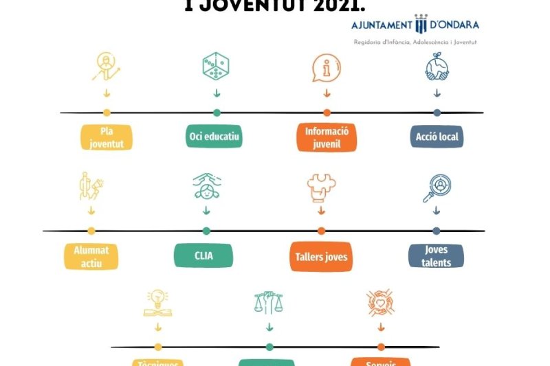 El Ayuntamiento presenta las políticas y objetivos en materia de juventud para esta legislatura El Ayuntamiento presenta las políticas y objetivos en materia de juventud para esta legislatura