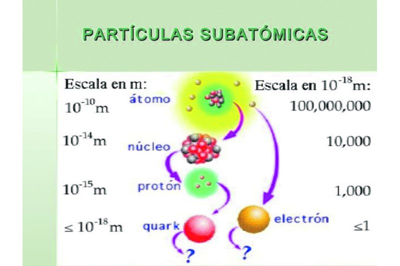 El “extraño” y “misterioso” comportamiento que experimenta la materia en su tránsito a través de los diferentes tipos de escalas El “extraño” y “misterioso” comportamiento que experimenta la materia en su tránsito a través de los diferentes tipos de escalas