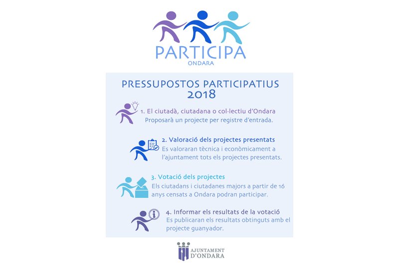 L’equip de govern d’Ondara programa una consulta ciutadana per a triar les inversions a executar pels pressupostos participatius L’equip de govern d’Ondara programa una consulta ciutadana per a triar les inversions a executar pels pressupostos participatius