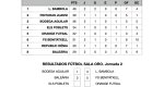 Fútbol Sala: Lencería Bambola gana a Bodegas Aguilar, y en la Liga Plata se mantiene la emoción Fútbol Sala: Lencería Bambola gana a Bodegas Aguilar, y en la Liga Plata se mantiene la emoción