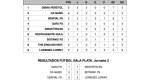 Fútbol Sala: Lencería Bambola gana a Bodegas Aguilar, y en la Liga Plata se mantiene la emoción Fútbol Sala: Lencería Bambola gana a Bodegas Aguilar, y en la Liga Plata se mantiene la emoción