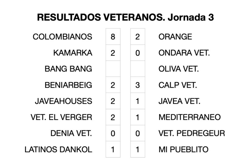 Liga Veteranos: Colombianos y Calp ganan y se sitúan el cabeza de la clasificación Liga Veteranos: Colombianos y Calp ganan y se sitúan el cabeza de la clasificación