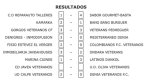 Fútbol Veteranos: Denigres golea 3-0 y sigue líder, aunque le acechan Calpe y Karmarka, también invictos Fútbol Veteranos: Denigres golea 3-0 y sigue líder, aunque le acechan Calpe y Karmarka, también invictos