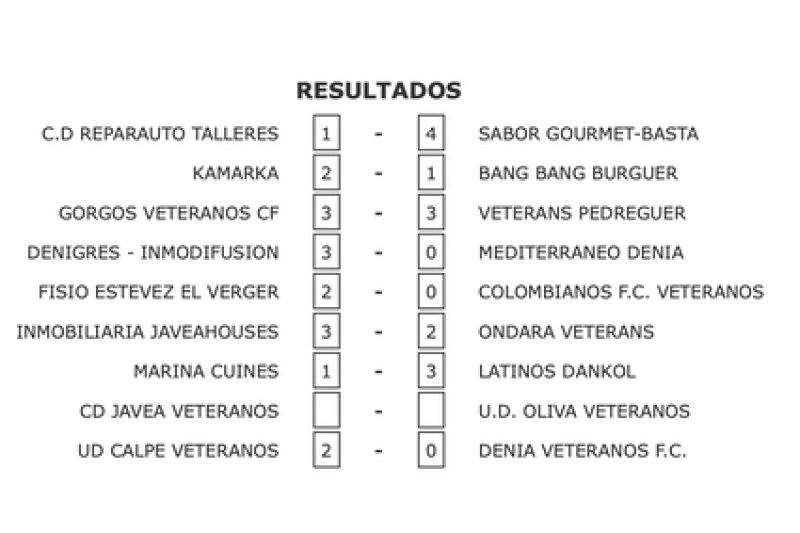 Fútbol Veteranos: Denigres golea 3-0 y sigue líder, aunque le acechan Calpe y Karmarka, también invictos Fútbol Veteranos: Denigres golea 3-0 y sigue líder, aunque le acechan Calpe y Karmarka, también invictos