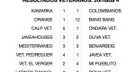 Liga Veteranos: Kamarka y Colombianos empatan y Calp Veteranos se queda líder en solitario Liga Veteranos: Kamarka y Colombianos empatan y Calp Veteranos se queda líder en solitario