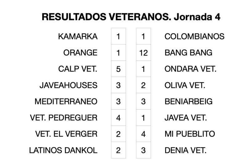 Liga Veteranos: Kamarka y Colombianos empatan y Calp Veteranos se queda líder en solitario Liga Veteranos: Kamarka y Colombianos empatan y Calp Veteranos se queda líder en solitario