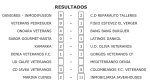 Fútbol Veteranos: El Oliva Veteranos vence en casa del Kamarka y se sitúa líder en solitario Fútbol Veteranos: El Oliva Veteranos vence en casa del Kamarka y se sitúa líder en solitario