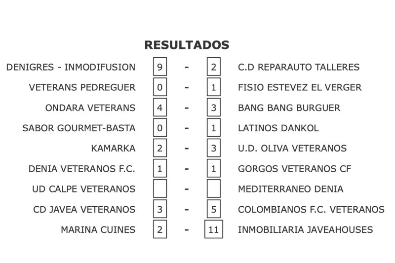 Fútbol Veteranos: El Oliva Veteranos vence en casa del Kamarka y se sitúa líder en solitario Fútbol Veteranos: El Oliva Veteranos vence en casa del Kamarka y se sitúa líder en solitario