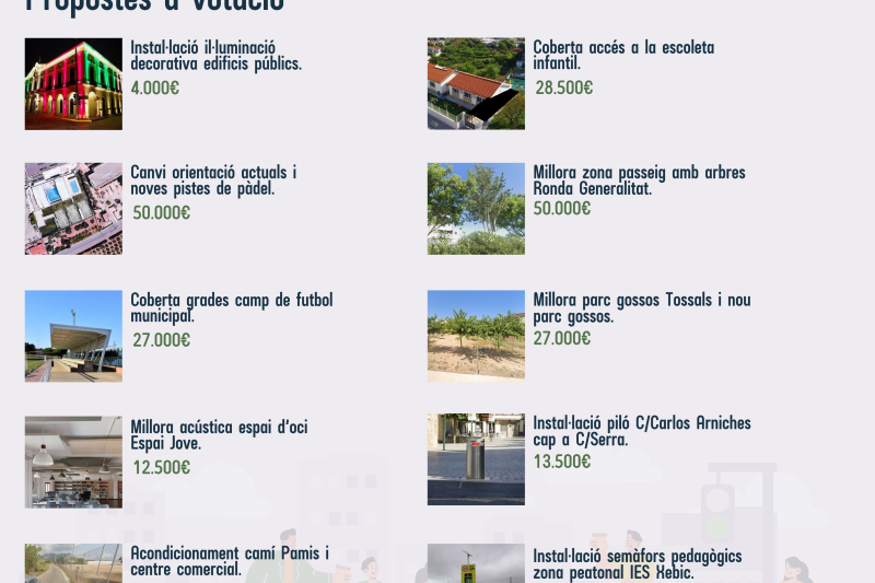 Deu propostes d’inversió per a votar als pressupostos participatius d’Ondara fins el 14 de desembre Deu propostes d’inversió per a votar als pressupostos participatius d’Ondara fins el 14 de desembre