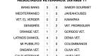 Liga Veteranos: Calp golea y sigue líder y Bang Bang y Kamarka aprietan Liga Veteranos: Calp golea y sigue líder y Bang Bang y Kamarka aprietan