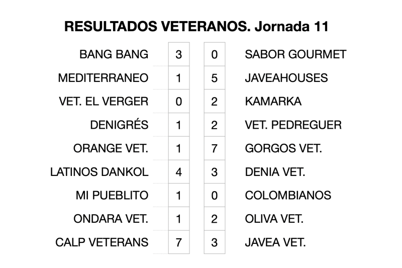 Liga Veteranos: Calp golea y sigue líder y Bang Bang y Kamarka aprietan Liga Veteranos: Calp golea y sigue líder y Bang Bang y Kamarka aprietan