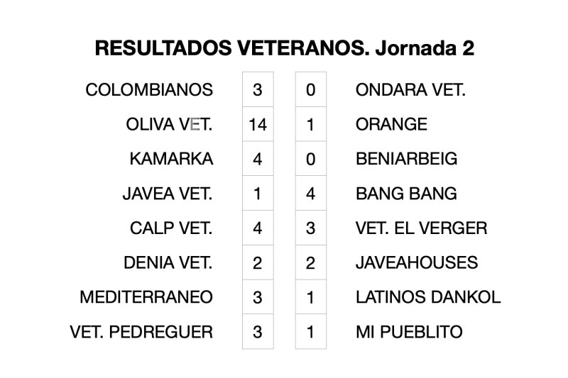 Liga Veteranos: El Oliva golea y el Bang Bang repite triunfo Liga Veteranos: El Oliva golea y el Bang Bang repite triunfo