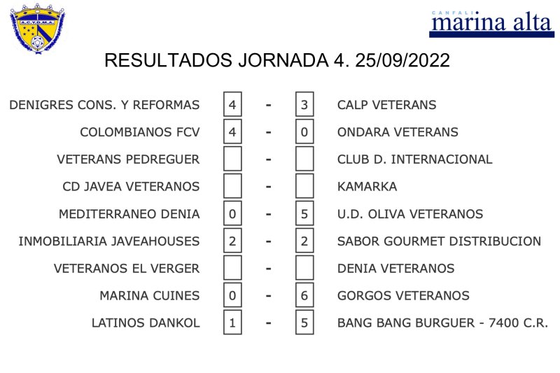 Fútbol Veteranos: Denigrés vence por la mínima y es líder junto a Oliva Fútbol Veteranos: Denigrés vence por la mínima y es líder junto a Oliva