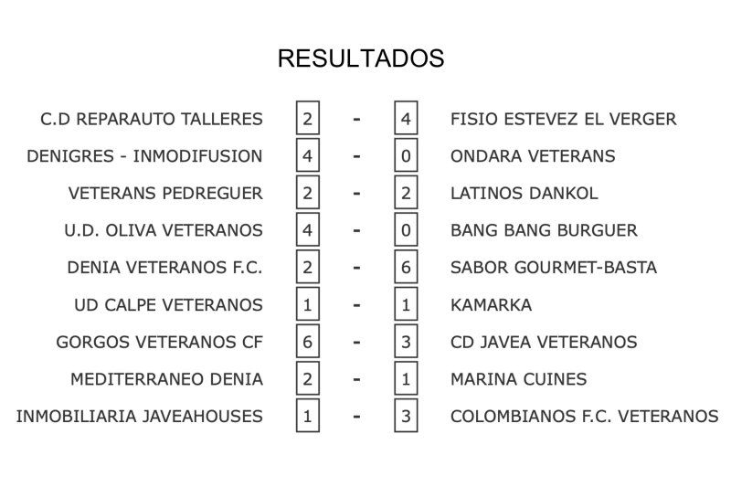 Fútbol Veteranos: Calpe Veteranos y Kamarca empatan en el partido más interesante de la novena jornada Fútbol Veteranos: Calpe Veteranos y Kamarca empatan en el partido más interesante de la novena jornada